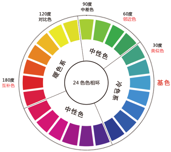 色彩基本知识介绍